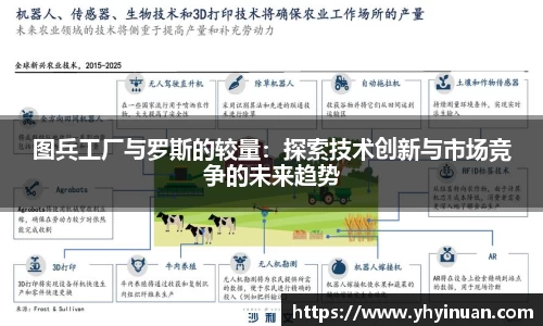 图兵工厂与罗斯的较量：探索技术创新与市场竞争的未来趋势