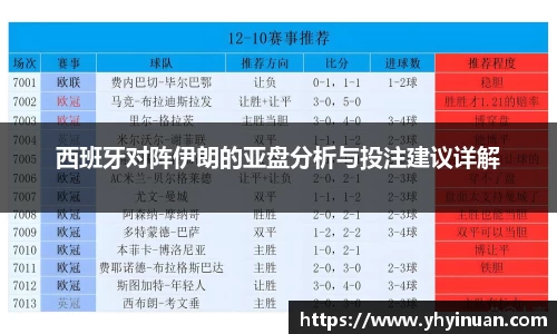西班牙对阵伊朗的亚盘分析与投注建议详解