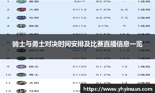 骑士与勇士对决时间安排及比赛直播信息一览