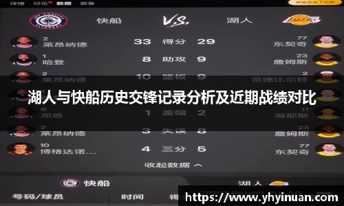 湖人与快船历史交锋记录分析及近期战绩对比