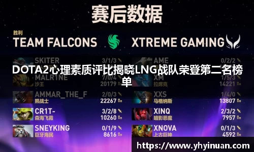 DOTA2心理素质评比揭晓LNG战队荣登第二名榜单